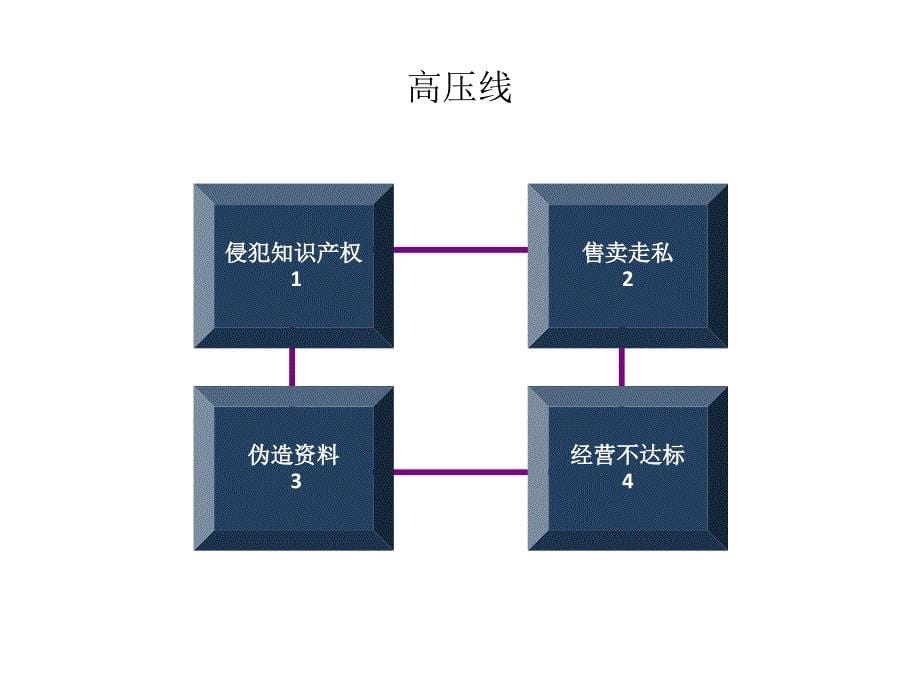 淘宝运营基础知识.ppt_第5页