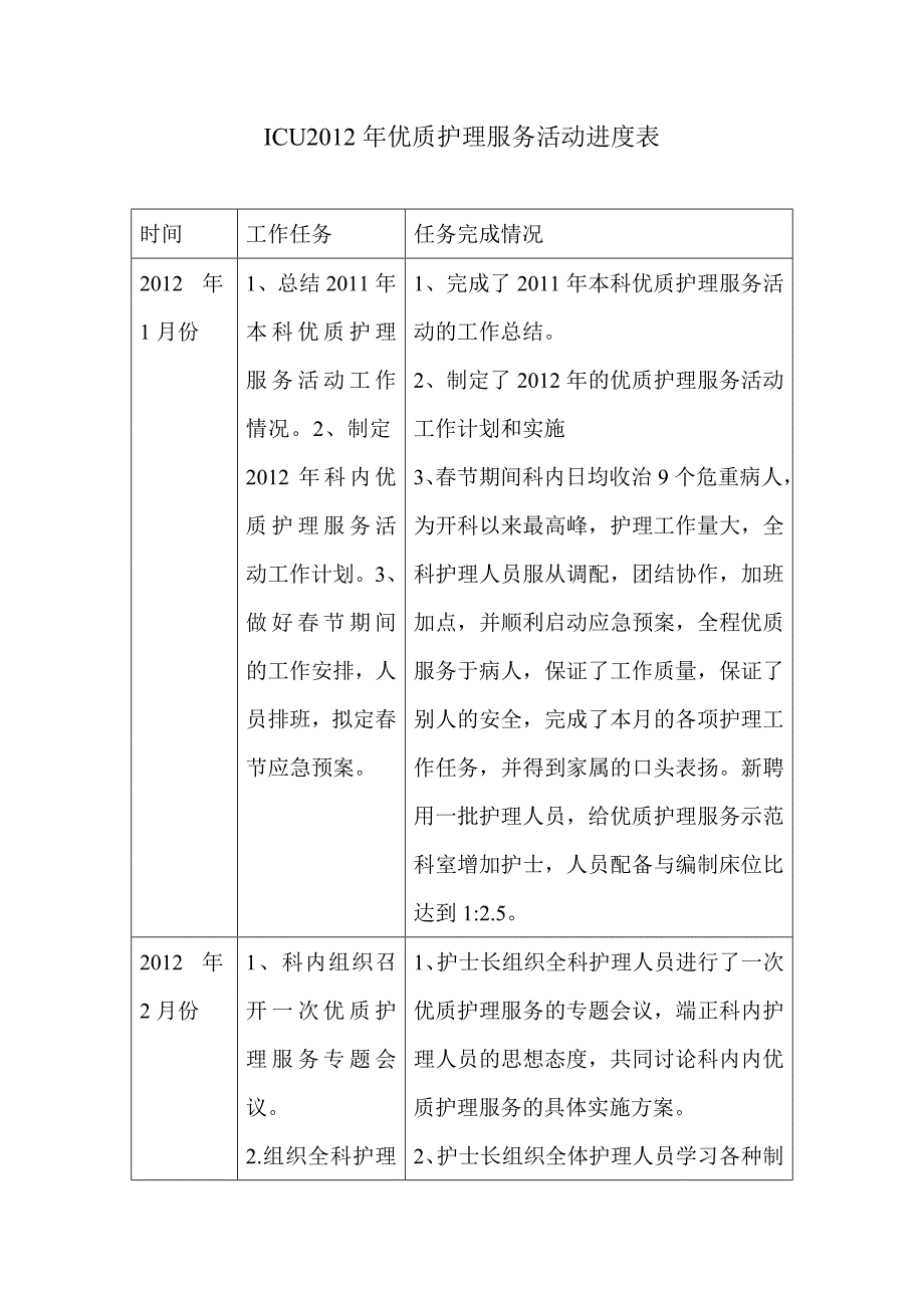 ICU优质护理服务活动进度表_第1页