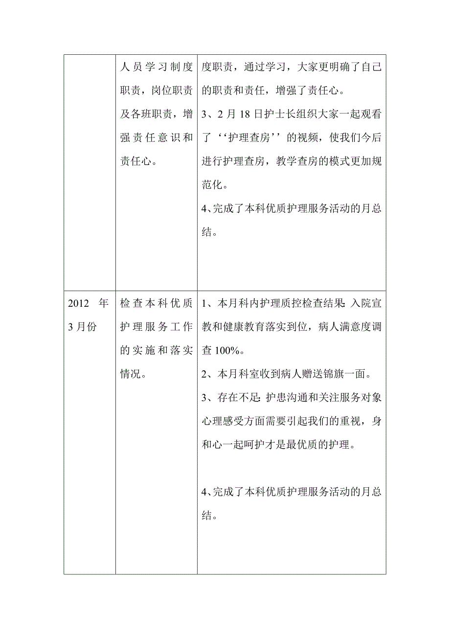 ICU优质护理服务活动进度表_第2页