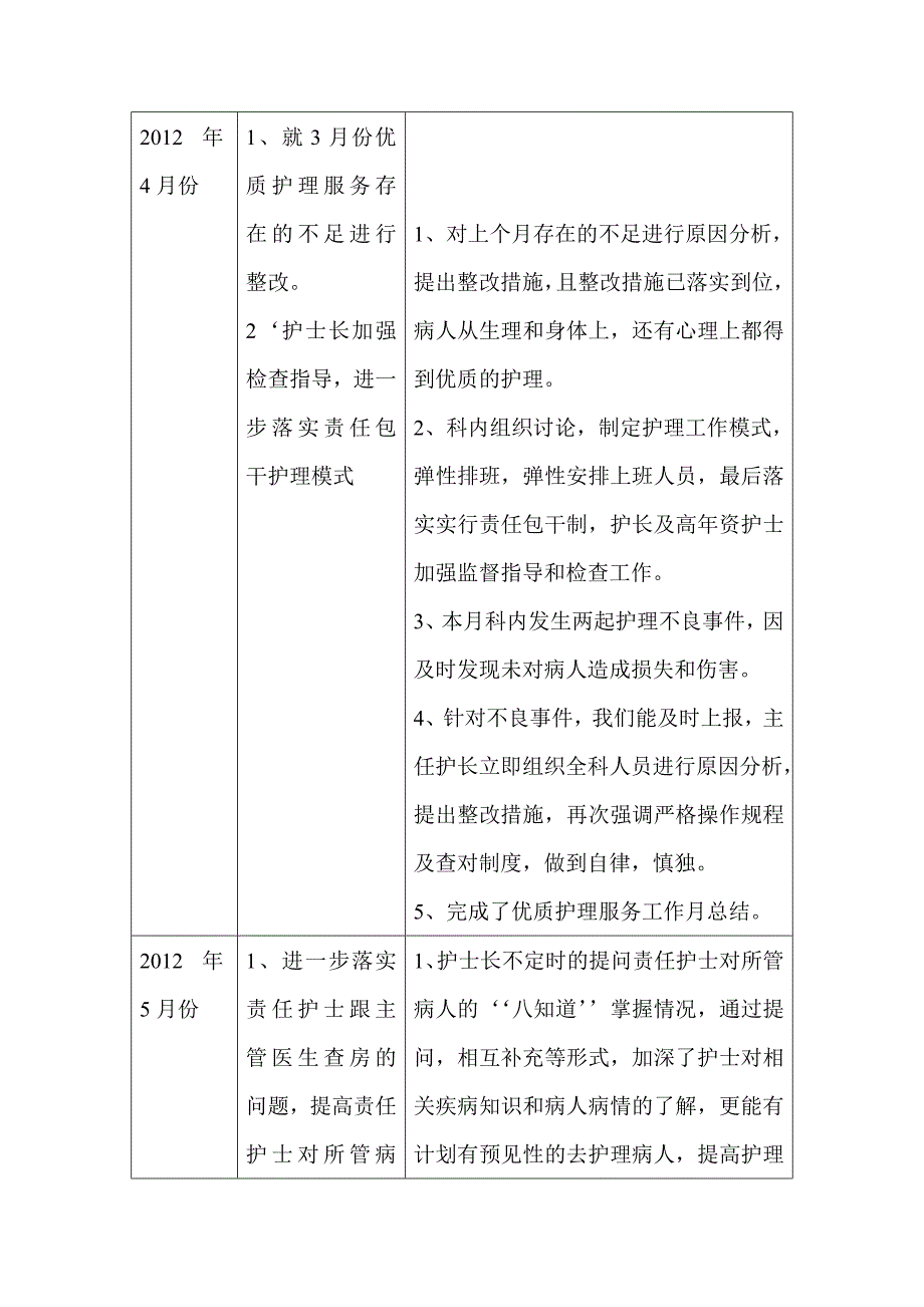 ICU优质护理服务活动进度表_第3页