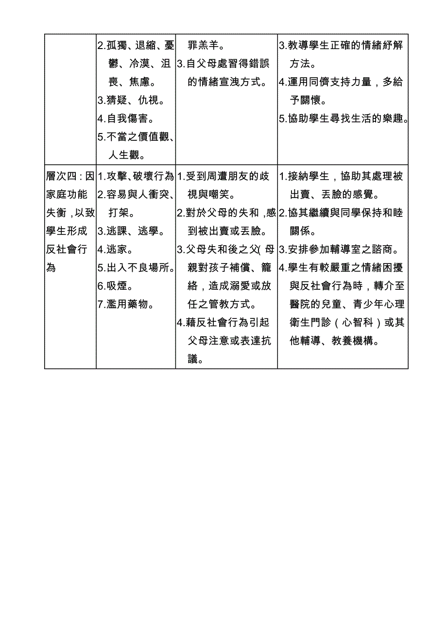 家庭功能失衡之子女適應_第2页