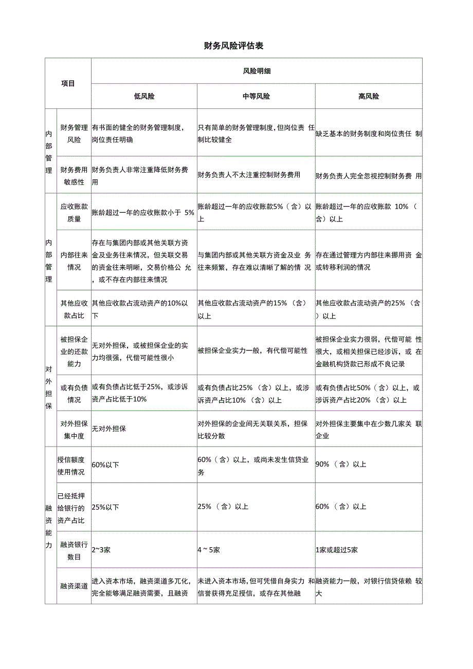 财务风险评估表_第1页