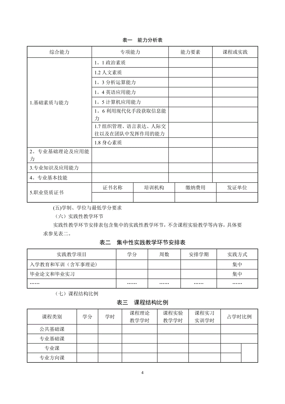 应用技术本科人才培养方案制定研讨材料_第4页