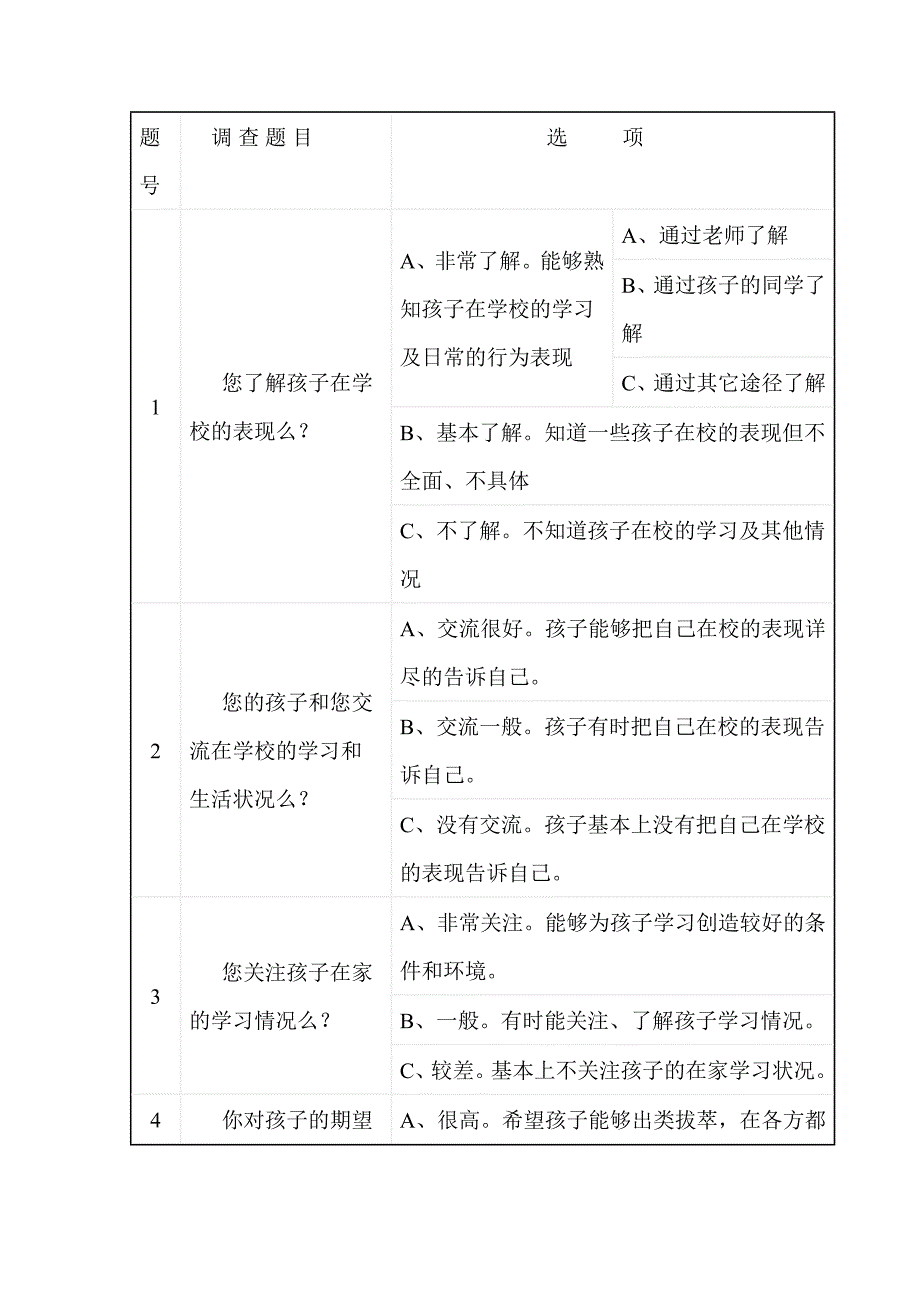 家校联系问卷调查表 (3)_第2页