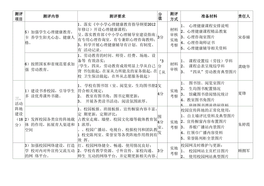 江阴文明校园创建电子台账资料分工持续更新_第3页