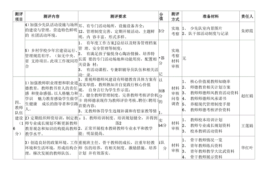 江阴文明校园创建电子台账资料分工持续更新_第4页