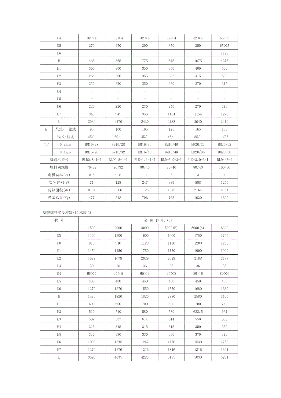 79标93标反应釜_第2页