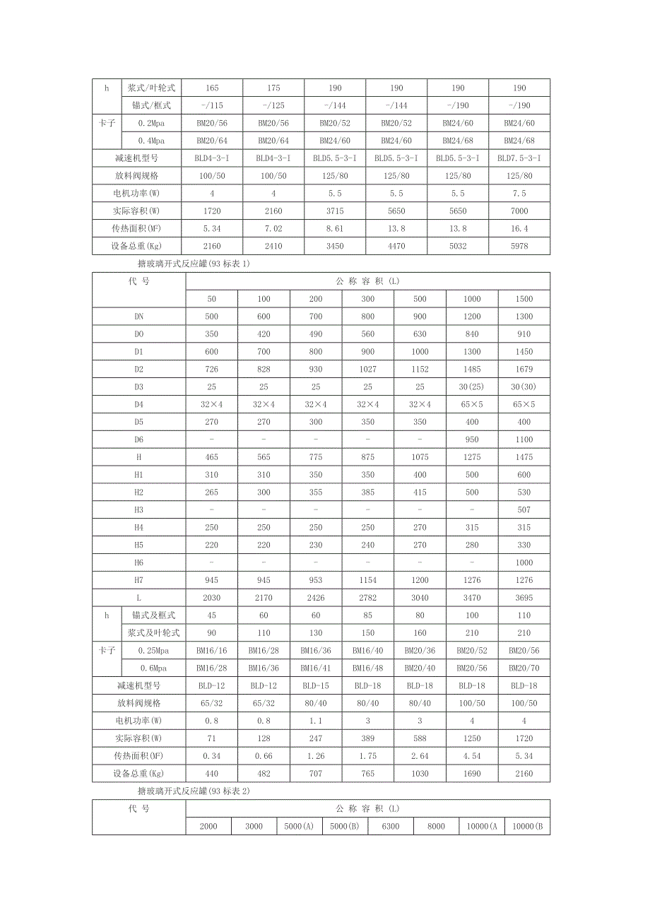 79标93标反应釜_第3页