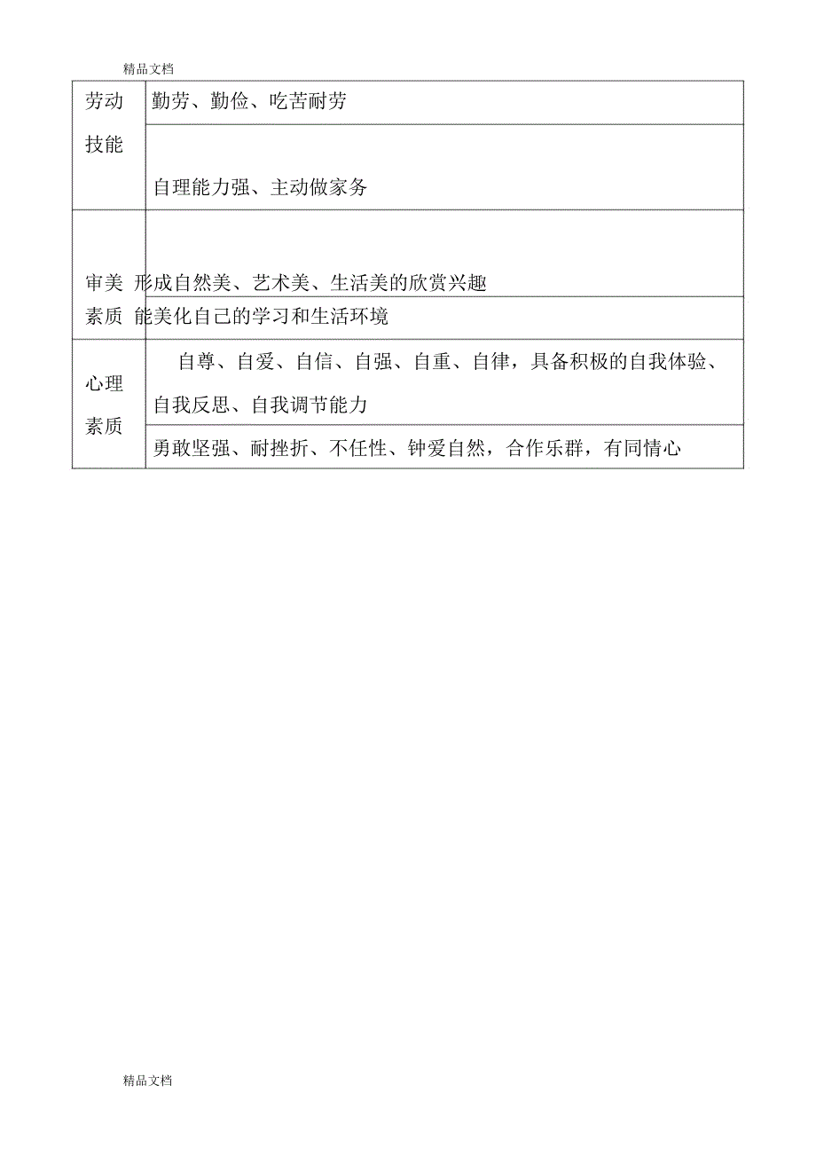 最新小学生操行评定表_第2页