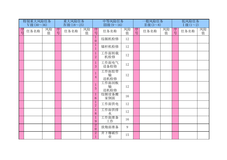 风险管理手册内容9692_第3页