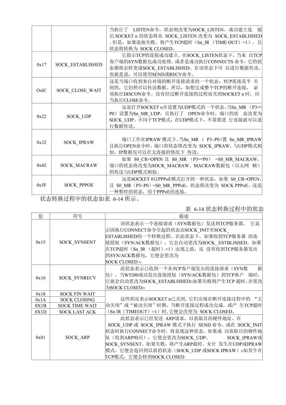 单片机寄存器_第5页