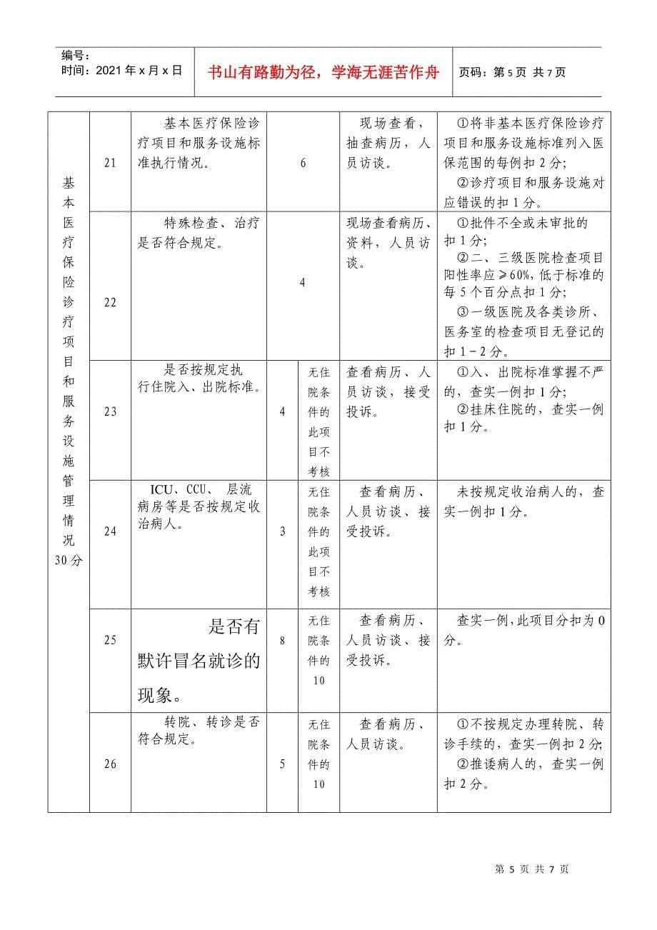 杭州市城镇基本医疗保险定点医疗机构检查考核标准_第5页