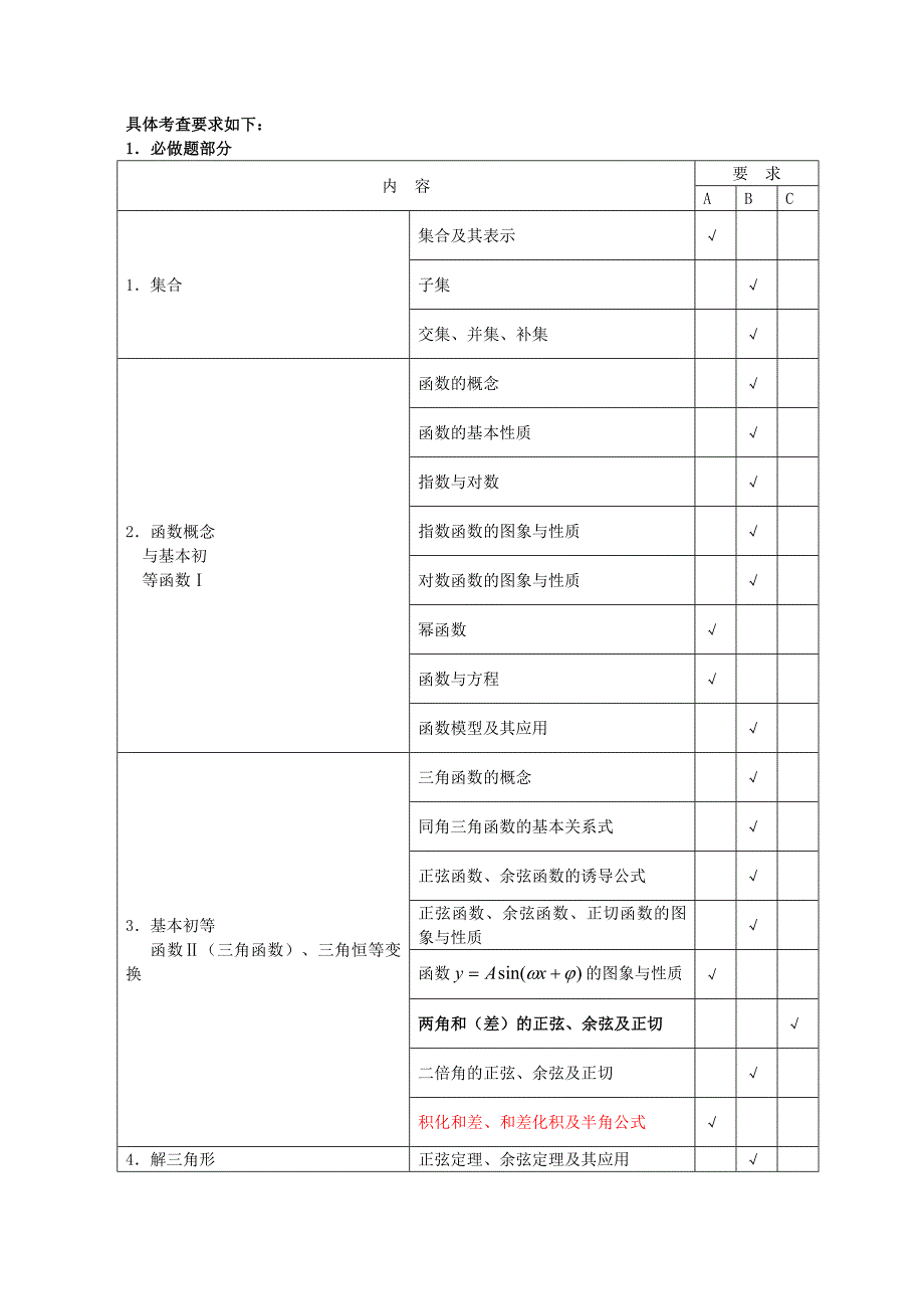 2013江苏高考数学科考试说明及典型题示例(校对word版).doc_第2页