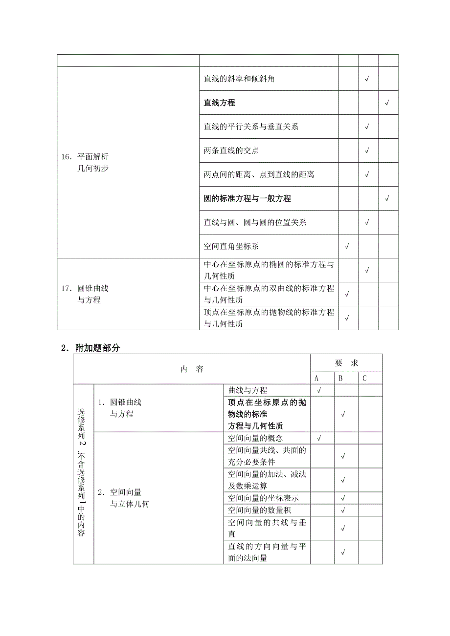 2013江苏高考数学科考试说明及典型题示例(校对word版).doc_第5页