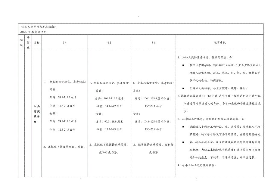 3-6岁儿童学习与发展指南汇总表_第1页