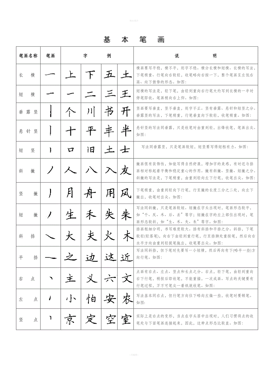 硬笔书法基本笔画.doc_第1页