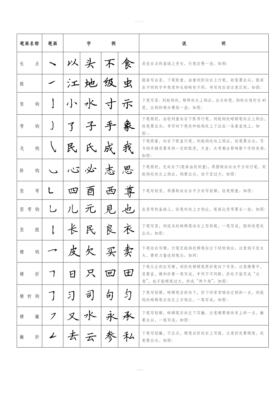 硬笔书法基本笔画.doc_第2页