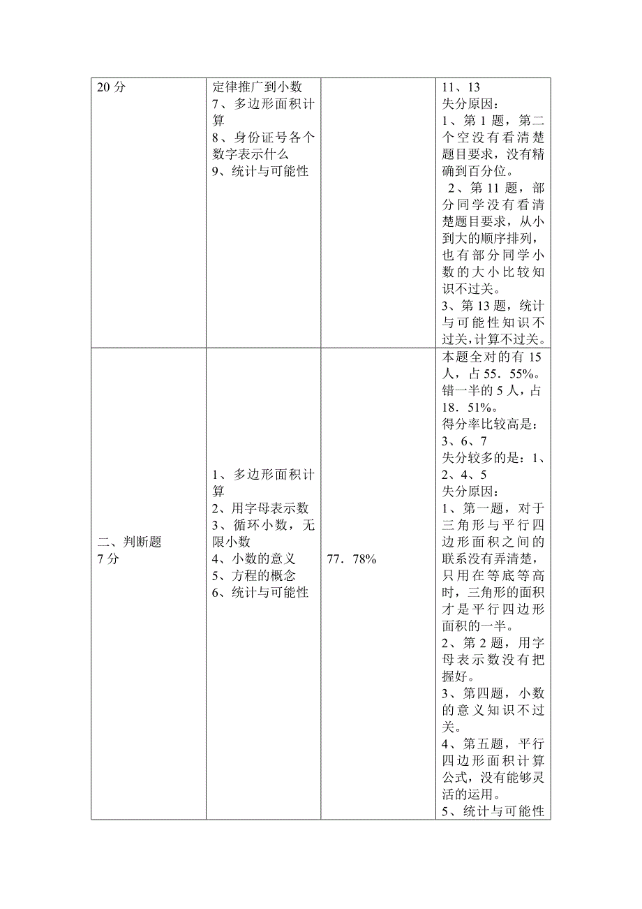 2013年秋季期五年级数学期末考试质量分析.docx_第2页