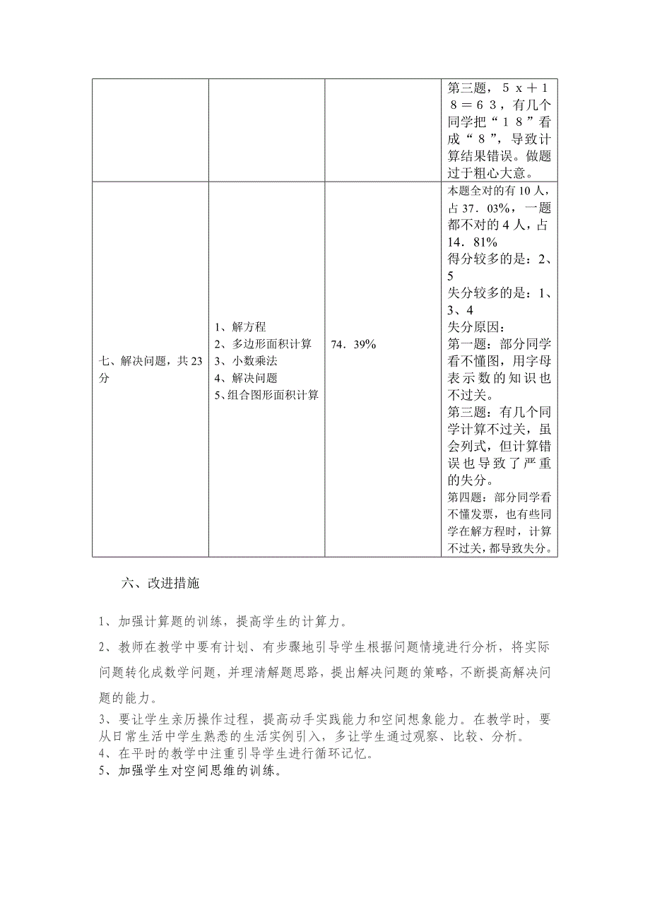 2013年秋季期五年级数学期末考试质量分析.docx_第4页