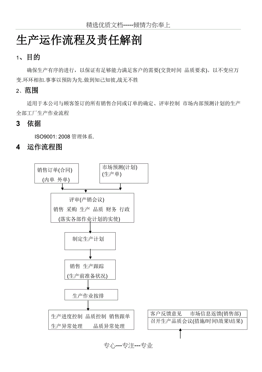 生产运作程序流程_第1页