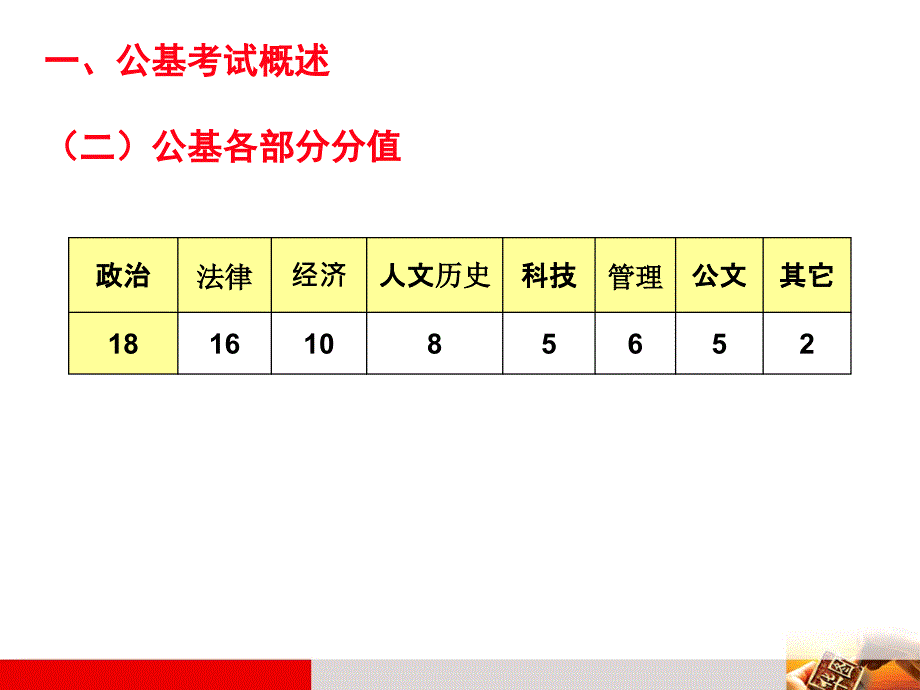 山东事业单位考试讲座_第4页