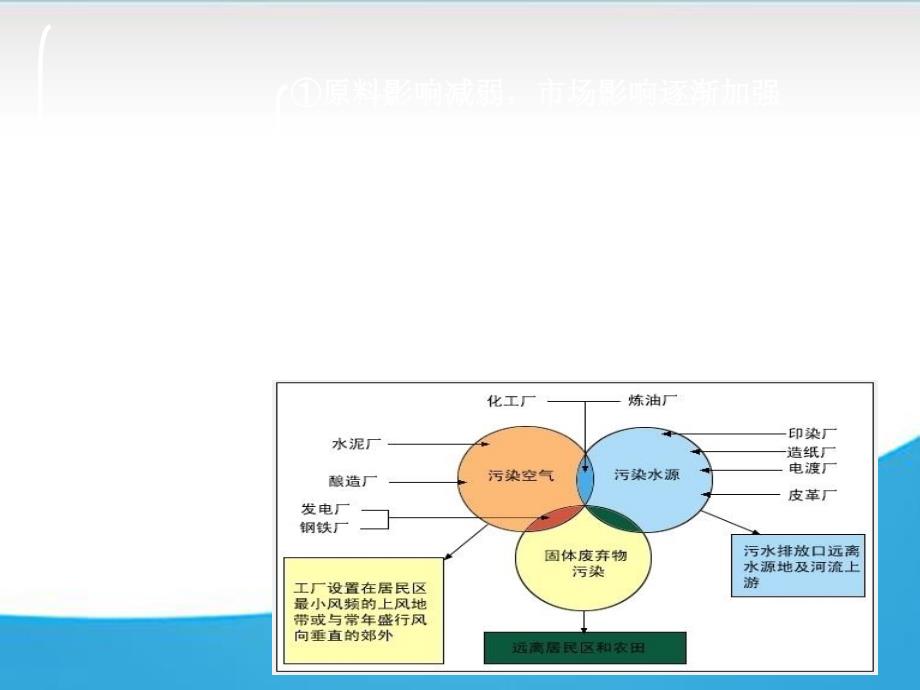 高中地理中国工业经典课件_第4页