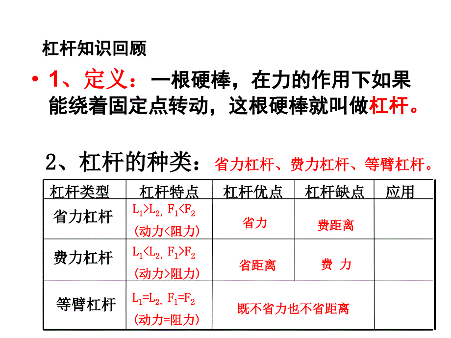 沪科版102滑轮及其应用1410第1课时flash课件_第2页