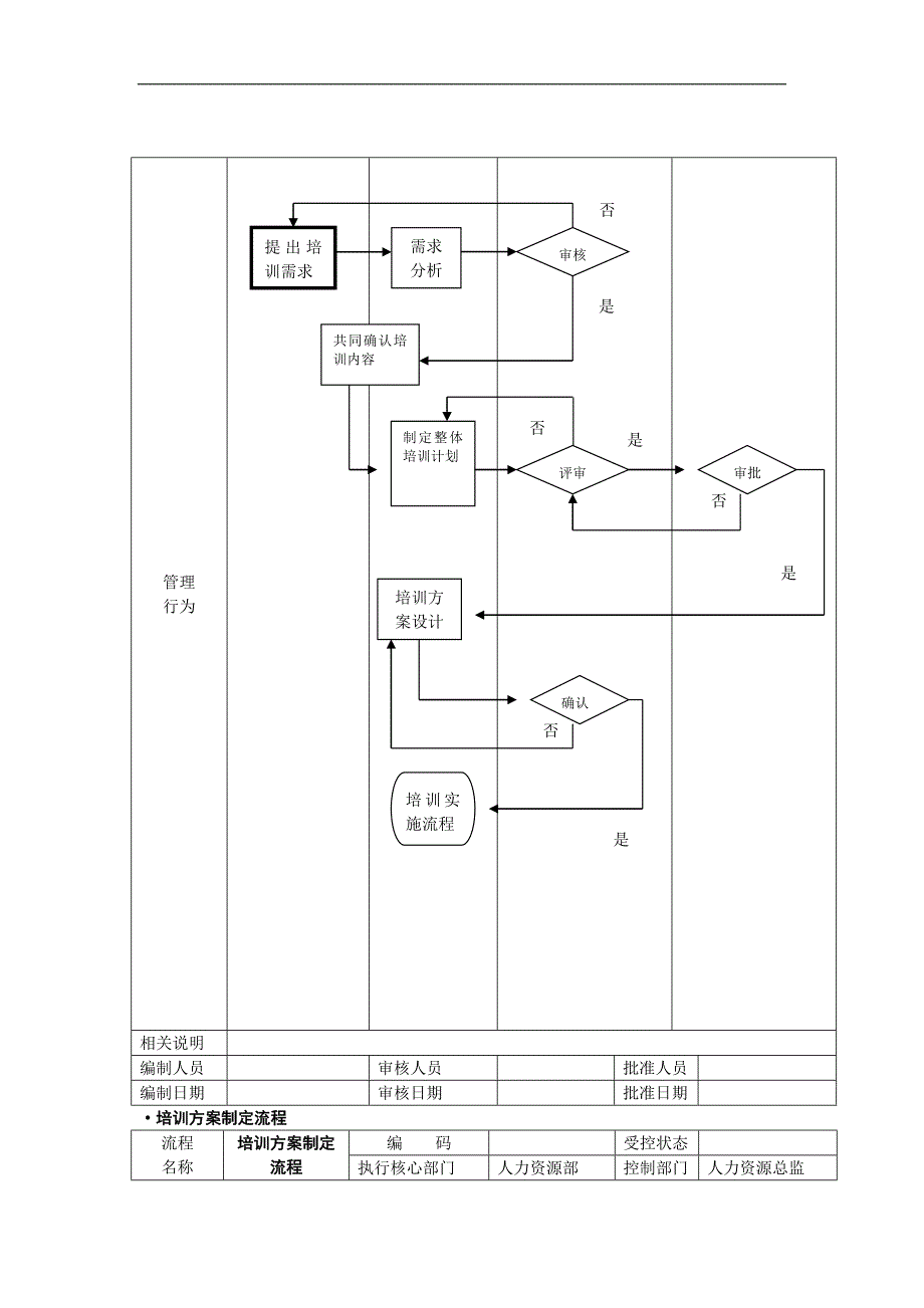 培训管理总体流程.doc_第3页