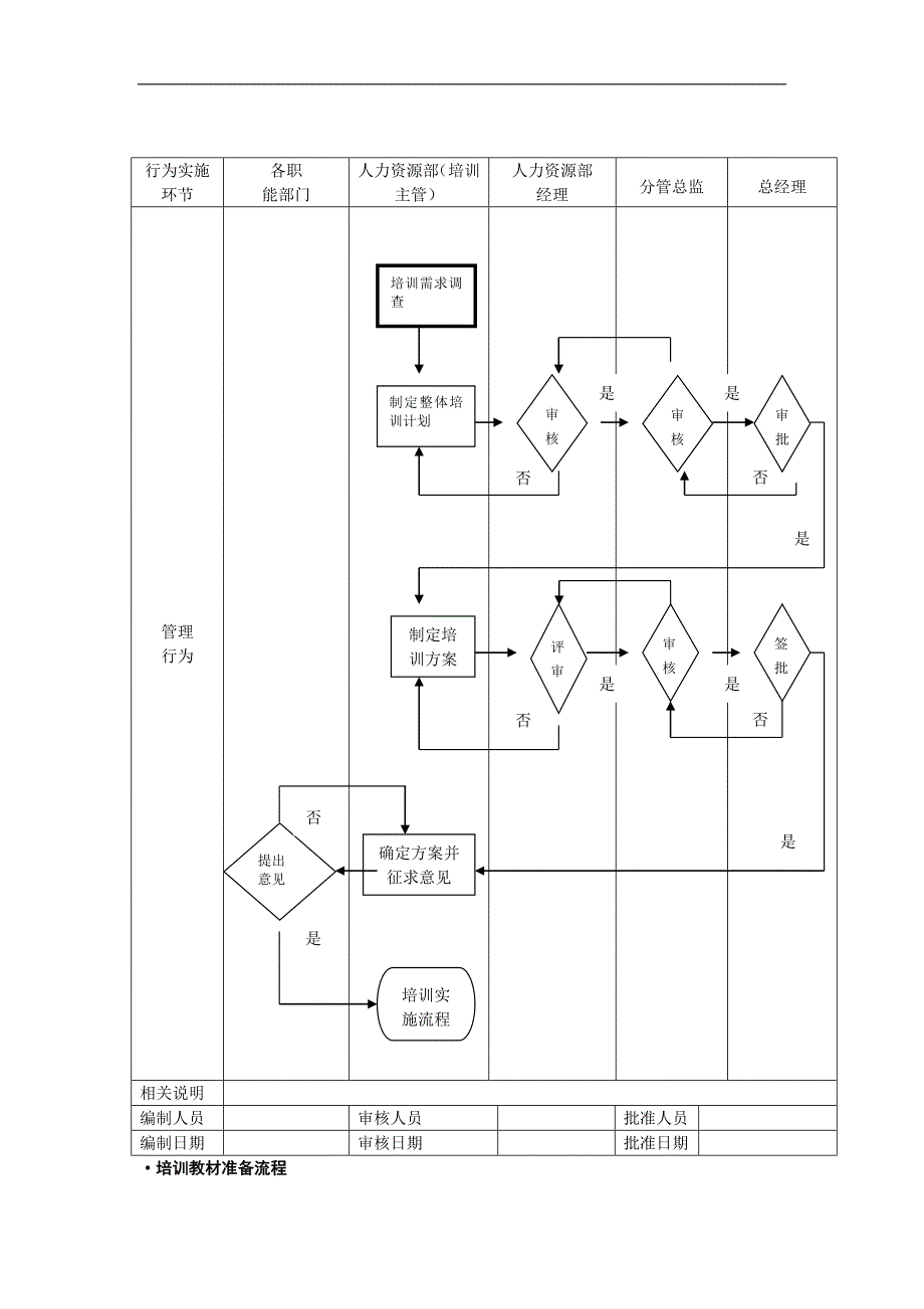 培训管理总体流程.doc_第4页