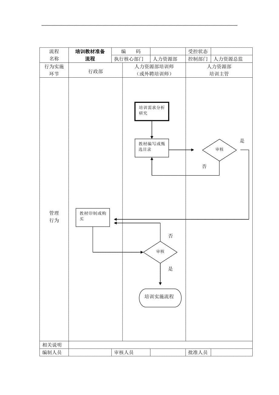 培训管理总体流程.doc_第5页