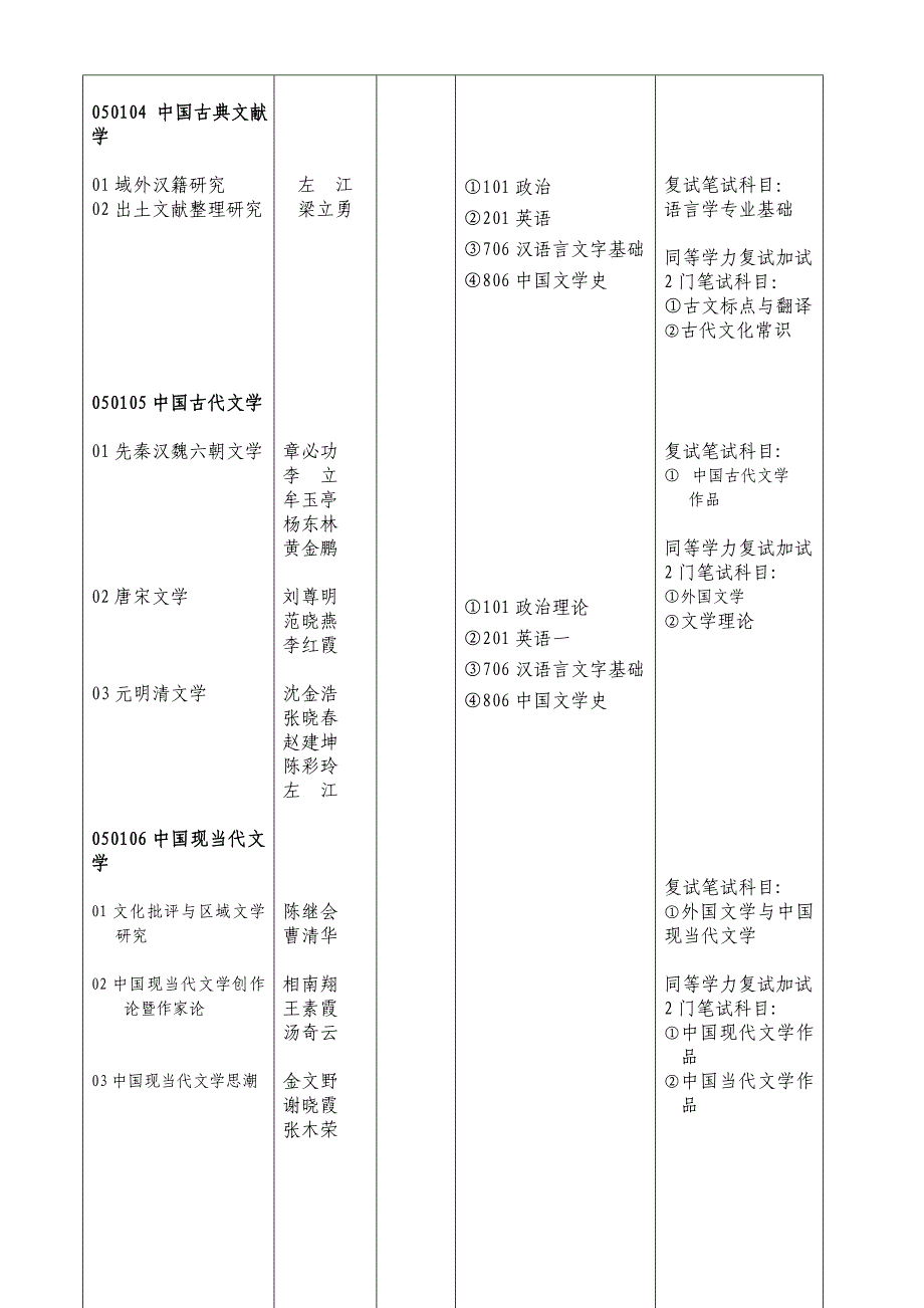 中国语言文学专业目录.doc_第2页