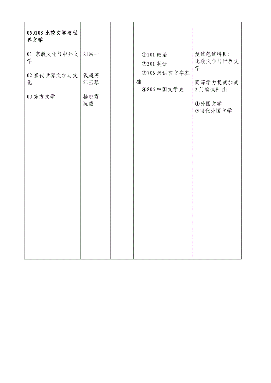 中国语言文学专业目录.doc_第3页