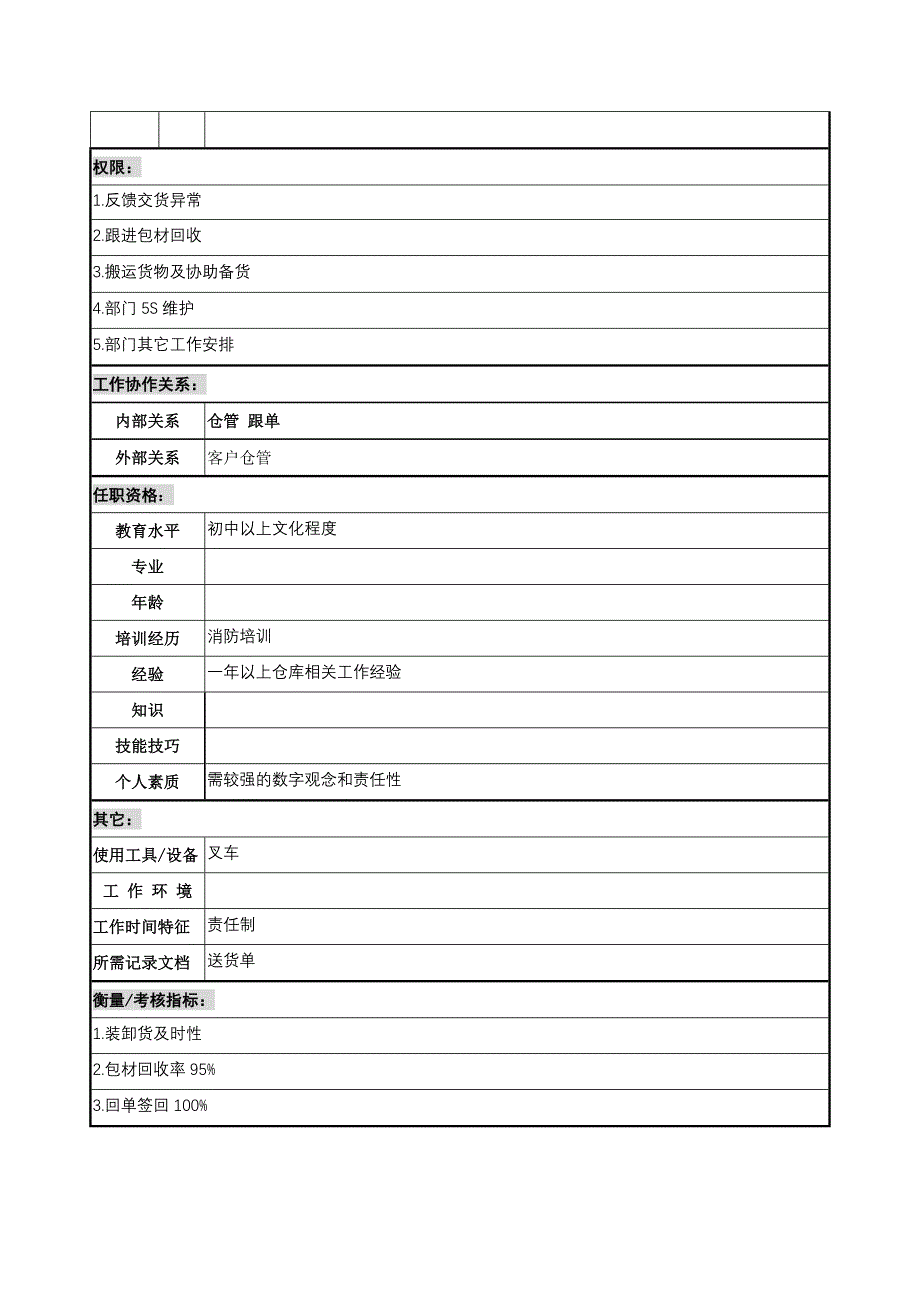 送货员岗位说明书.doc_第2页