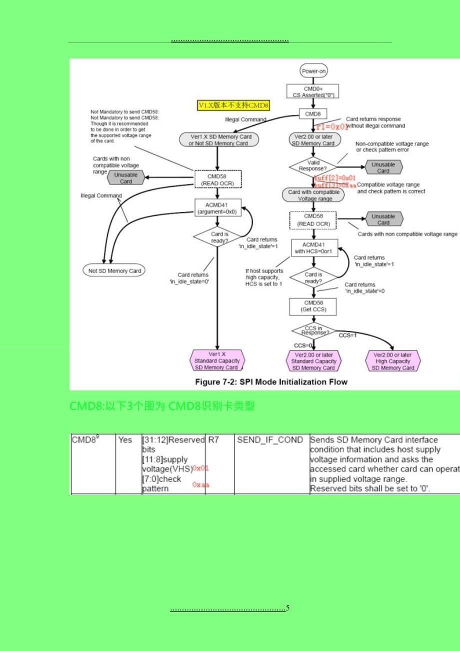 SD卡初始化精！！推荐！！！（包含对SD卡类型的识别）_第5页