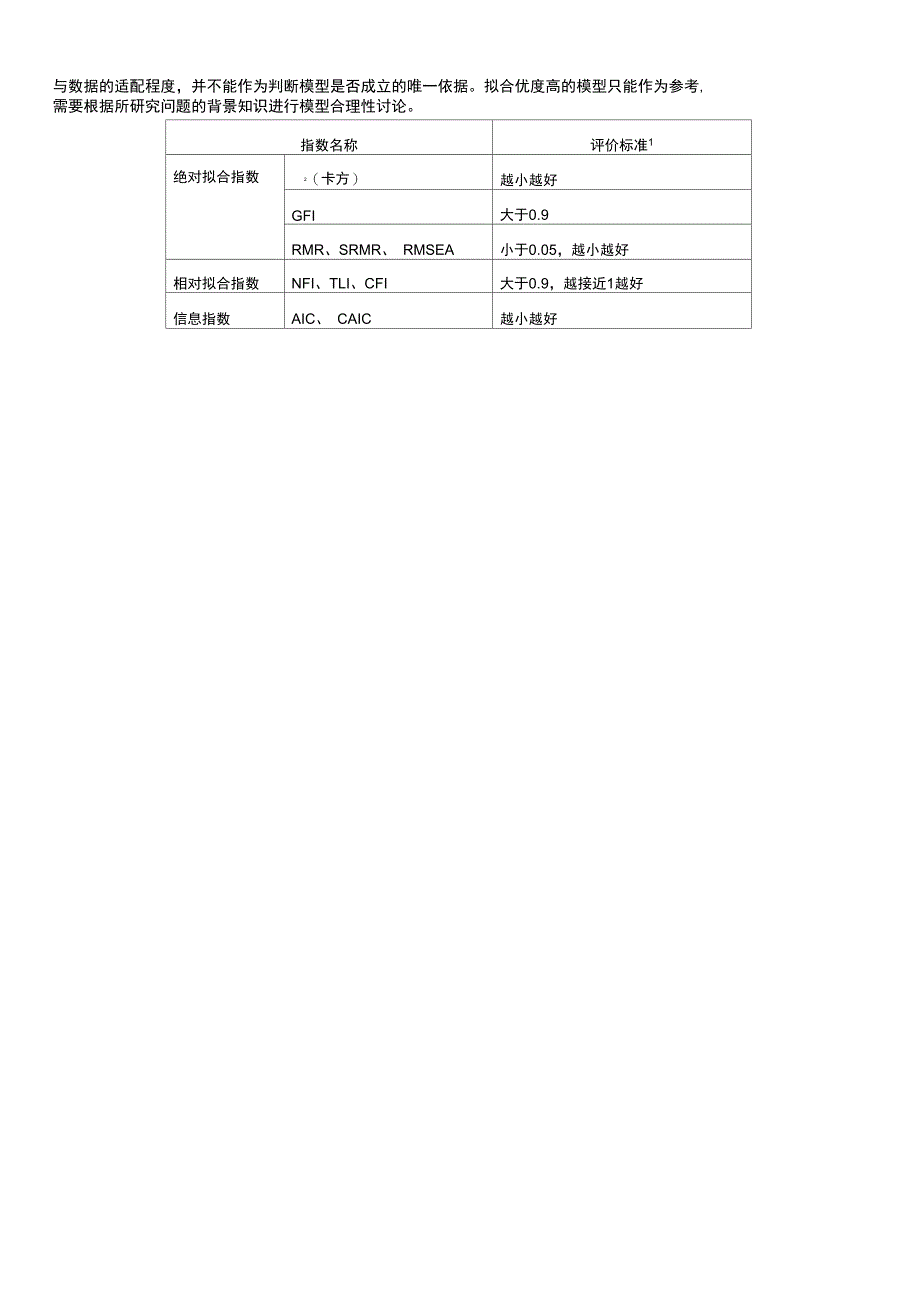 AMOS做验证性因子分析_第4页