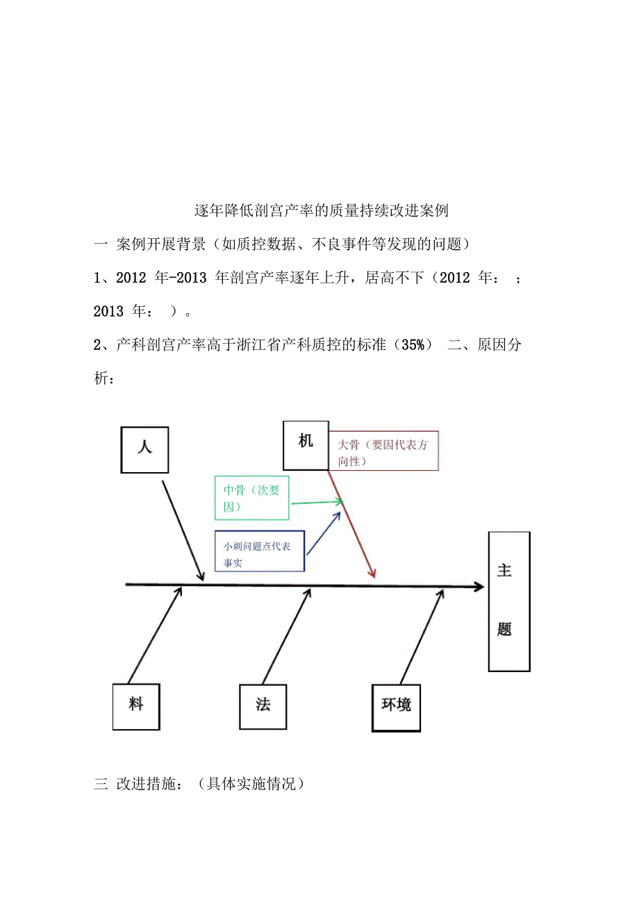 剖宫产术率持续降低质量持续改进_第3页