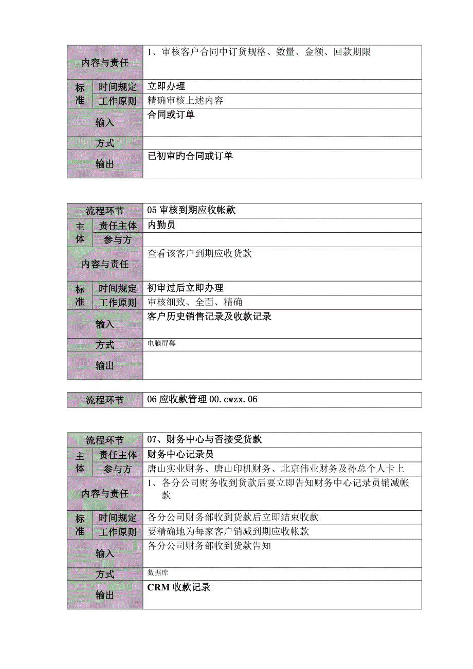 胜利印机合同审批标准流程说明_第3页