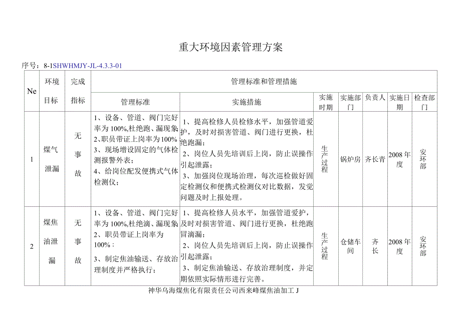 重大环境因素管理方案_第1页