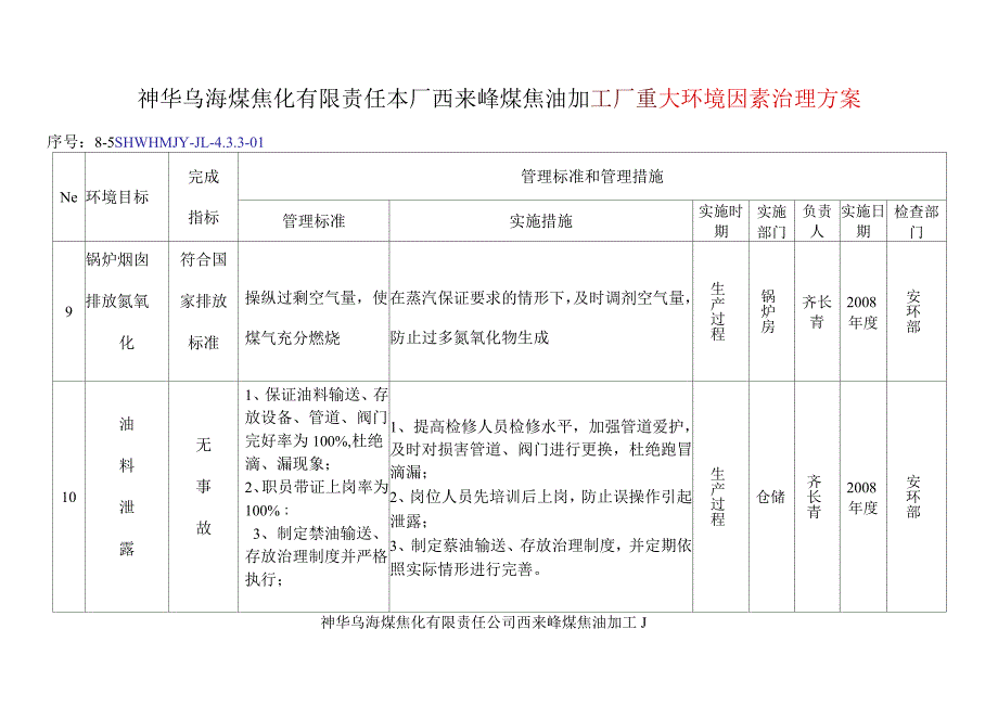 重大环境因素管理方案_第5页