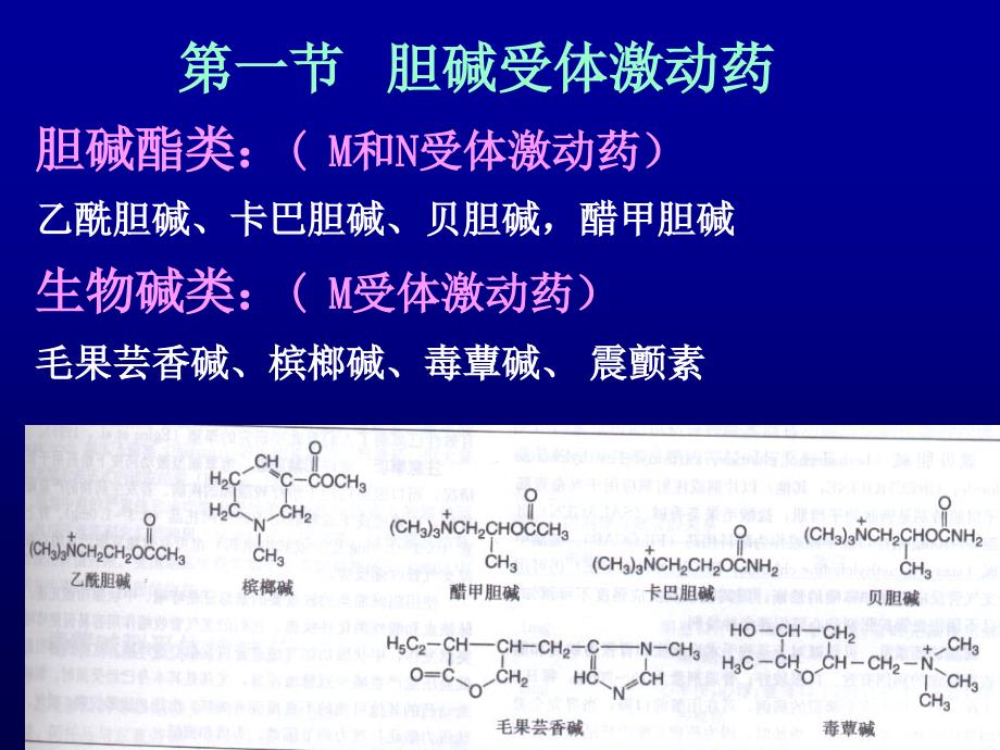 药理学课件：第六章 胆碱受体激动药和胆碱受体阻断药_第3页