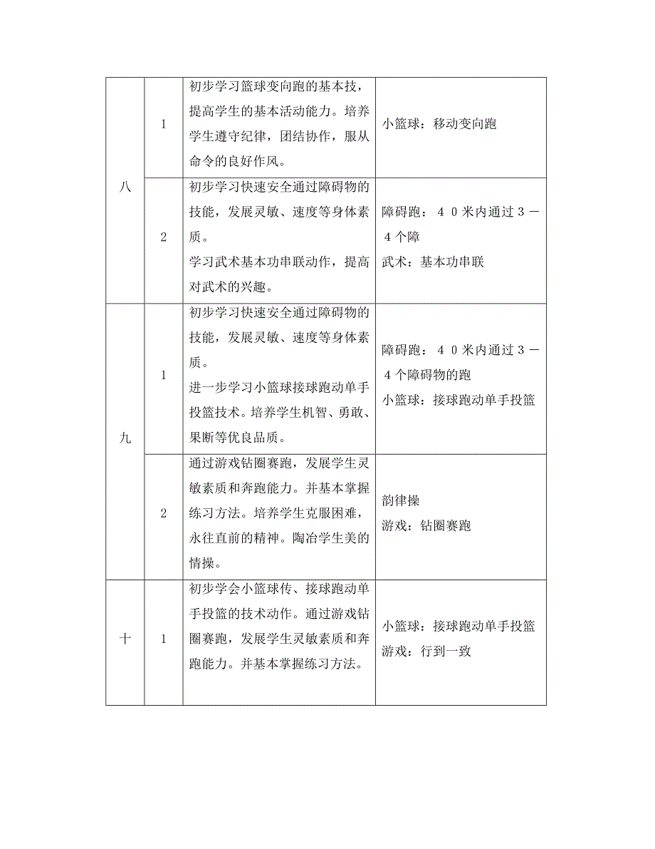 小学体育六年级上册教学计划_第4页