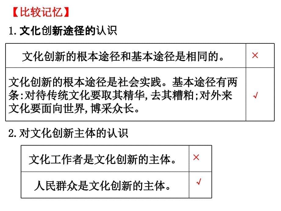 《文化生活》305文化创新.ppt_第5页