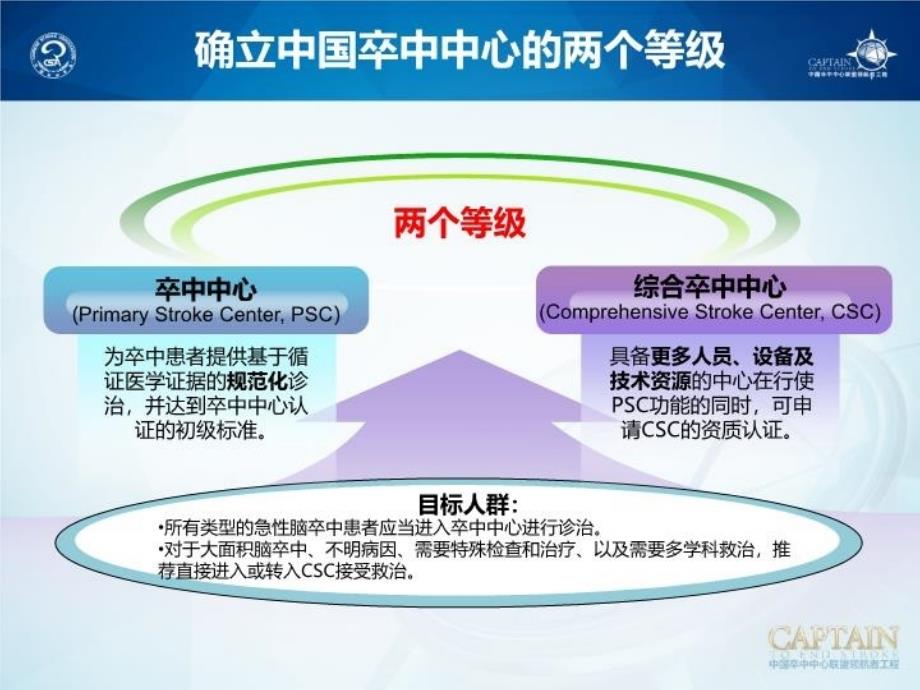 中国卒中中心建设指南教案资料_第3页