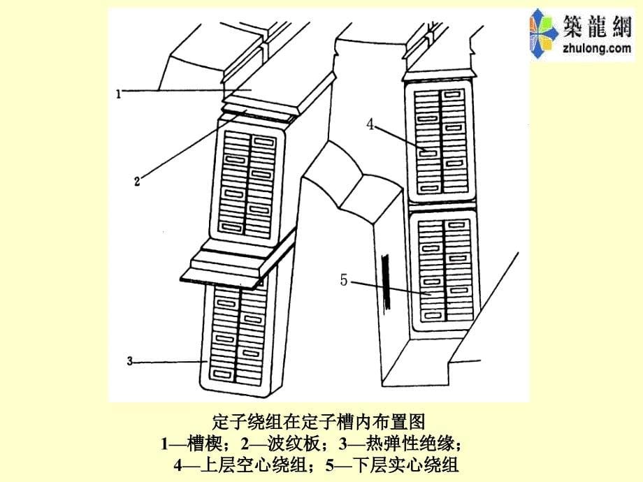 发电厂设备结构图介绍_第5页