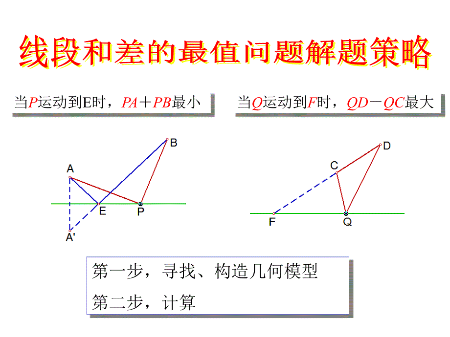 9线段和差的最值问题解题策略_第3页