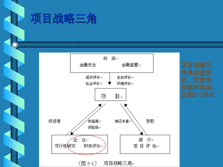 公司项目经济评价报告书_第2页