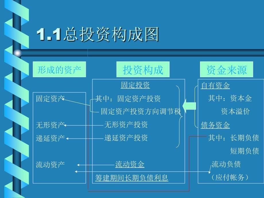 公司项目经济评价报告书_第5页