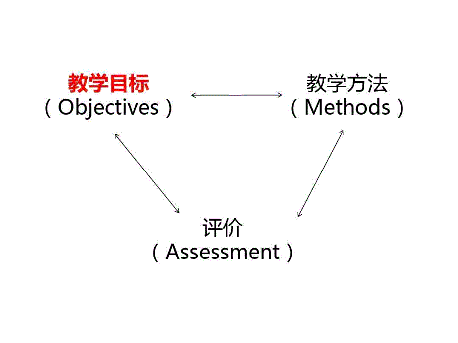 含标准化病人SP站点的案例编写课件_第3页