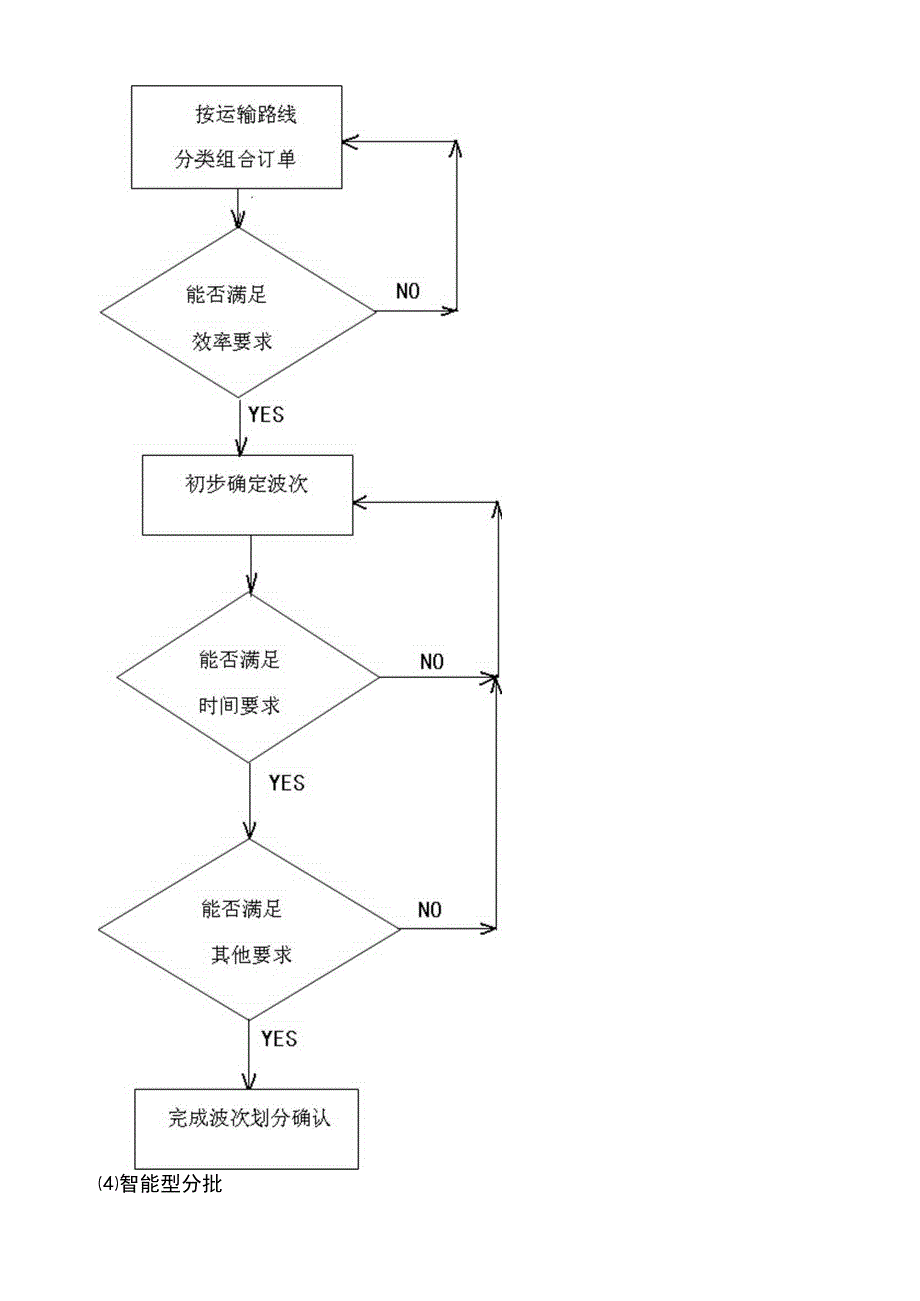 播种式分拣及波次划分优化方法_第4页