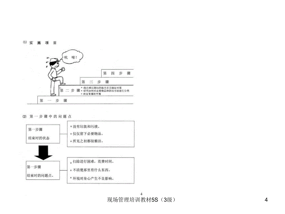 现场管理培训教材5S3级课件_第4页